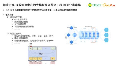大模型研發核心 數據工程、自動化評估與知識圖譜融合在自然科學研究中的應用