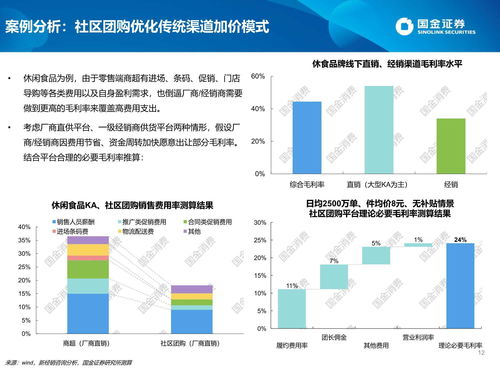 社區團購對快消品企業市場格局與供應鏈的挑戰與機遇研究